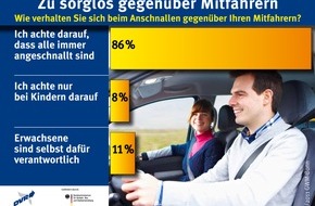 Deutscher Verkehrssicherheitsrat e.V.: Zu sorglos gegenüber Mitfahrern / Umfrage unter Autofahrern zum Thema Anschnallen (mit Bild)