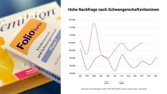 APOTHEKE ADHOC: Baby-Boom durch Corona? - Nachfrage nach Schwangerschaftsvitaminen steigt