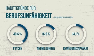 Debeka Versicherungsgruppe: Psyche bleibt Hauptgrund für Berufsunfähigkeit