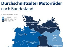 CHECK24 GmbH: Motorradversicherung: Die ältesten Bikes sind im Saarland unterwegs