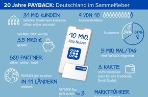 PAYBACK GmbH: 20 Jahre PAYBACK: Deutschland im Sammelfieber