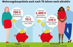 LBS Infodienst Bauen und Finanzieren: 70 Jahre WoP: Kleine Prämie - große Wirkung