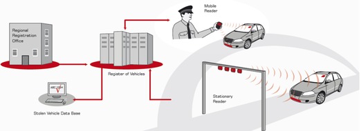 TÖNNJES INTERNATIONAL GROUP: Gefahrenabwehr über das Auto-Kennzeichen - IDePLATES könnten Sicherheitslage verbessern