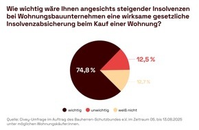 Bauherren-Schutzbund e.V.: Verbraucher fordern Insolvenzschutz beim Wohnungskauf