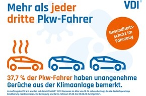 VDI Verein Deutscher Ingenieure e.V.: Gerüche aus Auto-Klimaanlagen – den Deutschen stinkt‘s. Repräsentative Umfrage des VDI zur Automechanika