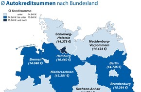 CHECK24 GmbH: Autokredite: Hamburger nehmen die höchsten Darlehen auf, Bremer die niedrigsten