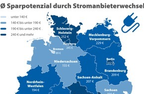 CHECK24 GmbH: Stromanbieterwechsel: Thüringer sparen 291 Euro im Jahr