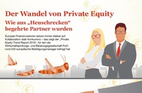 PricewaterhouseCoopers GmbH Wirtschaftsprüfungsgesellschaft: Der Wandel von Private Equity: Wie aus "Heuschrecken" begehrte Partner wurden (FOTO)