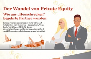 PwC Deutschland: Der Wandel von Private Equity: Wie aus "Heuschrecken" begehrte Partner wurden (FOTO)
