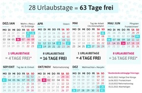 Urlaubsguru GmbH: Urlaubs- und Brückentage 2022: So viele freie Tage gibt’s in Deutschland