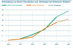 ZHAW - Zürcher Hochschule für angewandte Wissenschaften: Smart City-Aktivitäten nehmen in Schweizer Städten zu