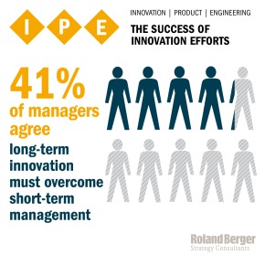 IPE-Ansatz von Roland Berger Strategy Consultants - Strategische Innovationen in Zahlen