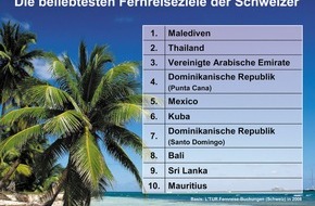 L'TUR: Schnell buchen und weit reisen / Ferien in fernen Ländern sind bei L'TUR der Renner