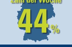 CosmosDirekt: Zahl der Woche: 44 Prozent der Deutschen können sich vorstellen Carsharing zu nutzen (BILD)