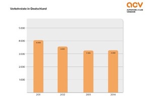 ACV Automobil-Club Verkehr: Europaweiter Blitzmarathon - ACV Automobil-Club Verkehr: Raser riskieren das Leben schwächerer Verkehrsteilnehmer (FOTO)