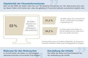 DVAG Deutsche Vermögensberatung AG: "Webcheck Finanzfragen" - Aktuelle Studie der DVAG und ibi research: Finanzsurfer haben es schwer: Fast die Hälfte der Ratgeberinformationen nur befriedigend oder schlechter