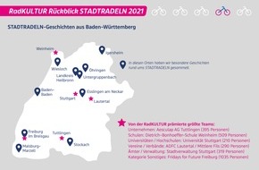 Initiative RadKULTUR: Das STADTRADELN schreibt auch 2021 Geschichte(n) / Radelzwerge, Nachhaltigkeit und kreative Bilder - ein Blick hinter die Kulissen des Rekordjahres