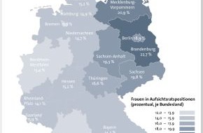CRIF GmbH: Frauenquote in Aufsichtsratspositionen liegt in Deutschland bei 15,3 Prozent (BILD)