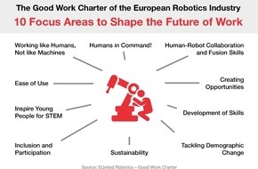 EUnited - European Engineering Industries Association: Europäische "CHARTA DER ROBOTIK" veröffentlicht - wie Mensch und Maschine zusammenarbeiten