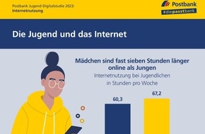 Postbank: POSTBANK JUGEND-DIGITALSTUDIE 2023: Jugendliche surfen 63,7 Stunden pro Woche im Netz