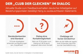 Employer Telling GbR: "Game of Thrones ist nichts dagegen" / Aktuelle Arbeitsmarktstudie: Employer Telling analysiert Dialogverhalten von Arbeitgebern