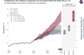 Energieagentur Rheinland-Pfalz GmbH: "Kommunen Machen Klima" - der nächste Beitrag der Best-Practice-Reihe zu Ihrer freien Nutzung