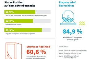 softgarden: Augenhöhe verzweifelt gesucht / Neue softgarden-Studie zum Bewerbermarkt 2023