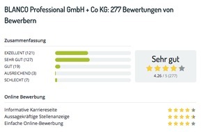 softgarden: "Hervorragende Bewerbungserlebnisse schaffen" / Neues Feedback-Modul von softgarden sorgt für kontinuierliche Kandidatenrückmeldungen