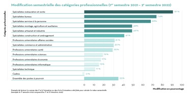 Adecco Group: Communiqué de presse: Le marché du travail se stabilise à un niveau élevé