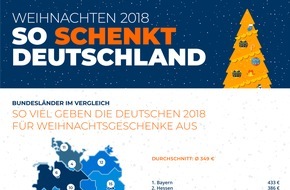 Idealo Internet GmbH: Weihnachtsgeschenke im Bundesländervergleich: Großzügige Bayern, sparsame Brandenburger
