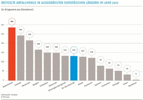 Verband kommunaler Unternehmen e.V. (VKU) stellt für Journalisten eine Auswahl an honorarfreien Infografiken zur Verfügung