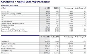 Fraport AG: Fraport-Konzern im ersten Quartal 2026 mit Wachstum im operativen Gesch&auml;ft