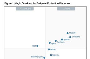 CrowdStrike: Gartner positioniert CrowdStrike als führend im Magic Quadrant für Endpoint Protection Plattformen