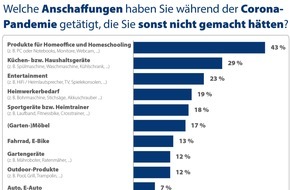 CHECK24 GmbH: So haben die Deutschen in der Corona-Pandemie ihr Zuhause ausgestattet