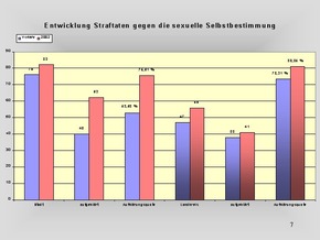 POL-GOE: (1027/03) Prävention: &quot;Opfer darf nicht Opfer bleiben&quot;