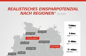 Verti Versicherung AG: Bundesweite Studie belegt: Bei Kfz-Versicherungen bestehen Preisunterschiede von bis zu 361 %