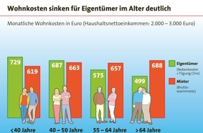 LBS Infodienst Bauen und Finanzieren: Heute riester' ich, morgen wohn' ich