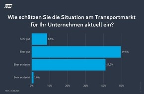 TIMOCOM GmbH: Transportmarkt: Verhaltener Optimismus trifft auf strukturelle Hindernisse