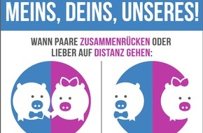 RaboDirect Deutschland: Forsa-Studie: Meins, deins, unseres / Wann Paare zusammenrücken oder lieber auf Distanz gehen