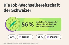 New Work SE: XING Wechselbereitschaftsstudie 2025 / Mehr Sicherheit, aber weiterhin wechselbereit: Mehr als jeder Zweite in der deutschsprachigen Schweiz ist offen für einen neuen Job