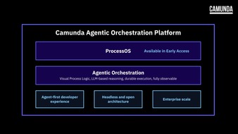 Camunda: Camunda stellt ProcessOS vor: das agentenbasierte Betriebssystem f&uuml;r die KI-Transformation von Unternehmen