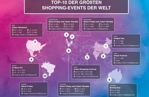 Pepper Media Holding GmbH: Singles Day erneut umsatzstärkstes Shopping-Event: Das sind die zehn größten Shopping-Events weltweit