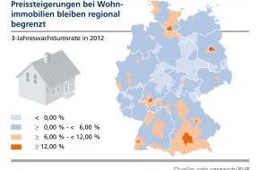 BVR Bundesverband der Deutschen Volksbanken und Raiffeisenbanken: BVR-Studie zum Immobilienmarkt: Steigerungen der Mietpreise durch Anreize zum Wohnungsbau entgegenwirken