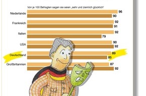 AXA Konzern AG: Falsches Klischee vom "Miesepeter" / AXA Studie zeigt: Die meisten Deutschen sind glücklich