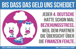 RaboDirect Deutschland: Partnerschaft: Zoff um den Zaster. / forsa-Studie zum Streitpunkt Finanzen in Beziehungen.