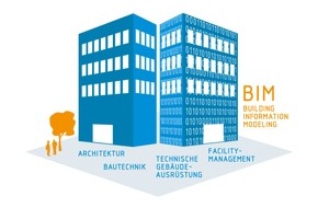 VDI Verein Deutscher Ingenieure e.V.: Standardisierte Begriffe für Building Information Modeling