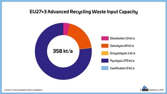 Recycling-Praktiken nachhaltig verbessern: Aufruf zur Einreichung von Beiträgen für die Advanced Recycling Conference (ARC) 2024
