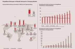 BearingPoint GmbH: Neue Retail-Payments-Market Studie: die Welt auf dem Weg zur Instant Economy