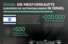 Skoda Auto Deutschland GmbH: SKODA AUTO DigiLab Israel Ltd. startet Kooperation mit israelischen Start-ups (FOTO)