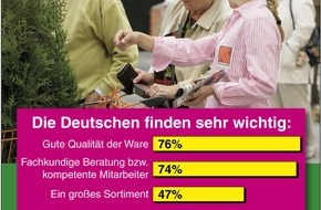 Hornbach Baumarkt AG: Hornbach Umfrage: Was macht einen guten Baumarkt aus